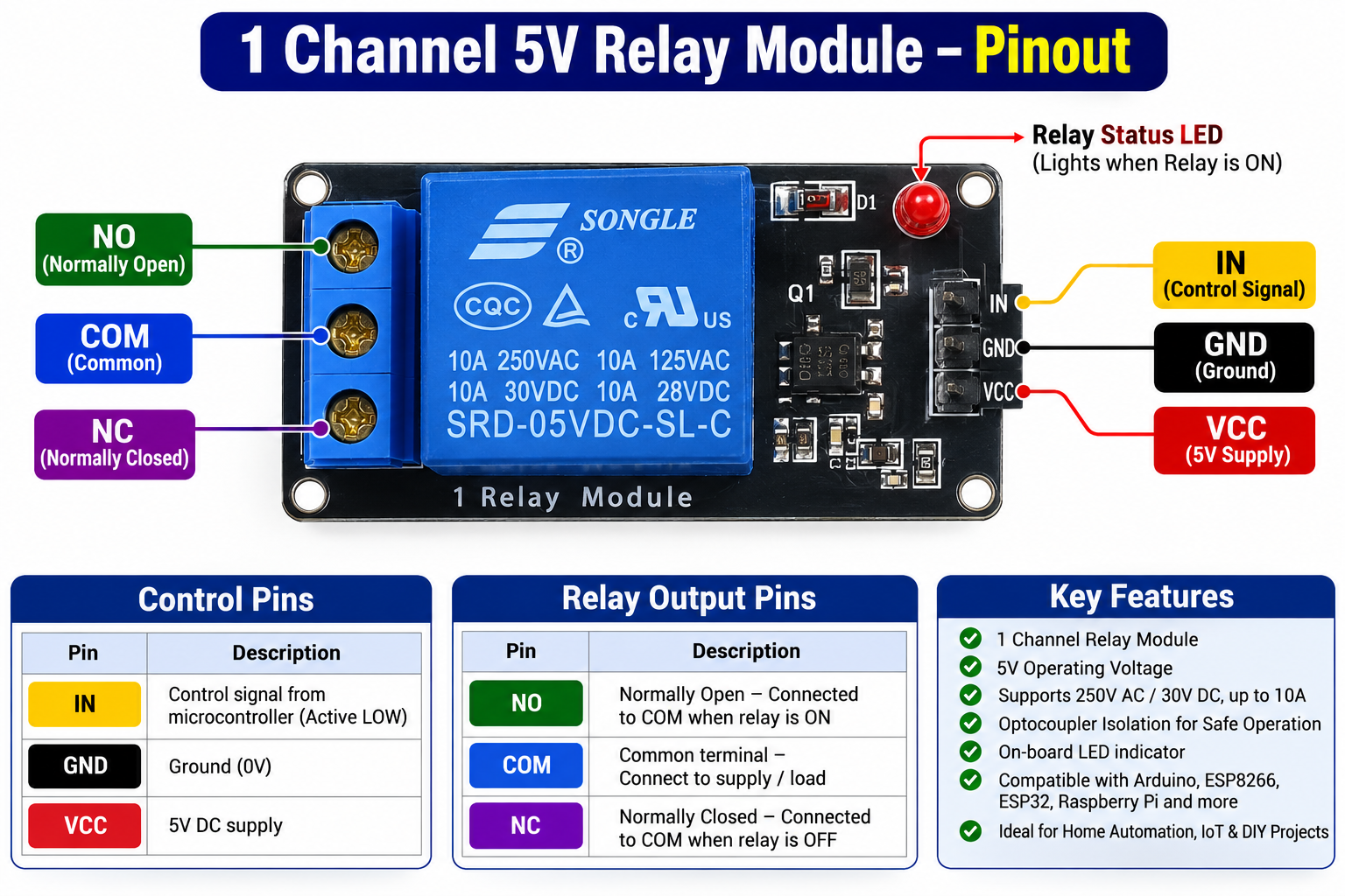 5V Relay Module (1CH) - Image 3