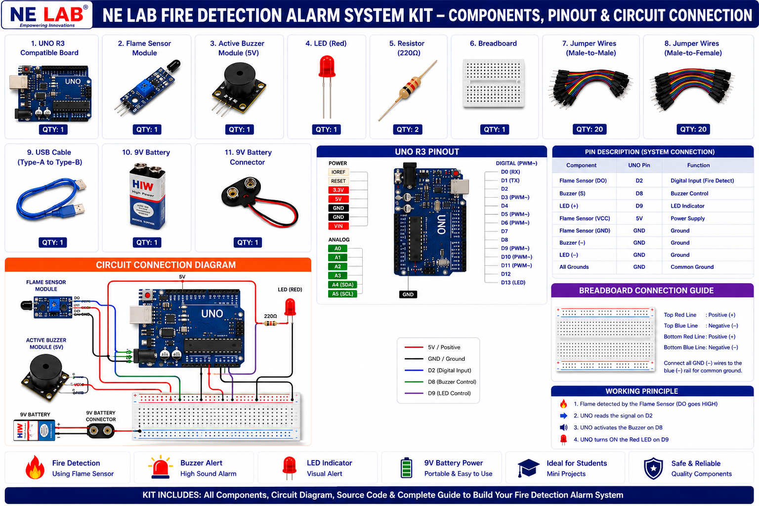 Fire Detection Alarm Project Kit Using Arduino uno - Image 3