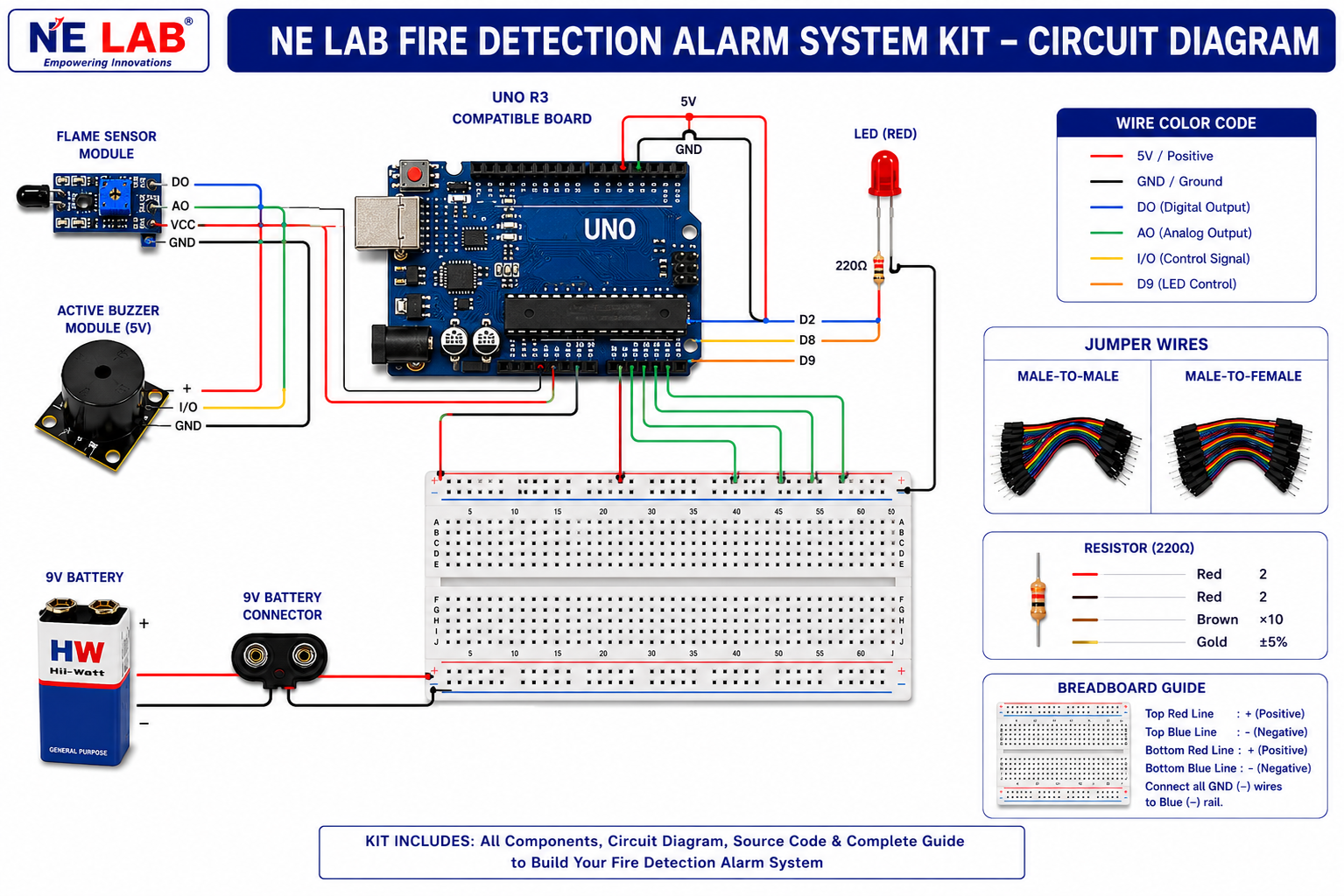 Fire Detection Alarm Project Kit Using Arduino uno - Image 5