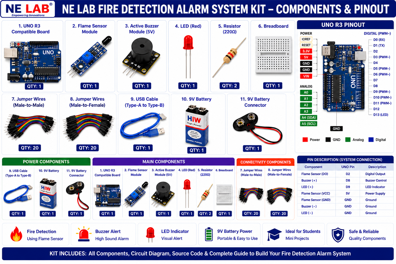 Fire Detection Alarm Project Kit Using Arduino uno - Image 6
