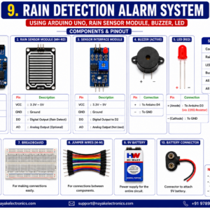 Rain Detection Alarm System