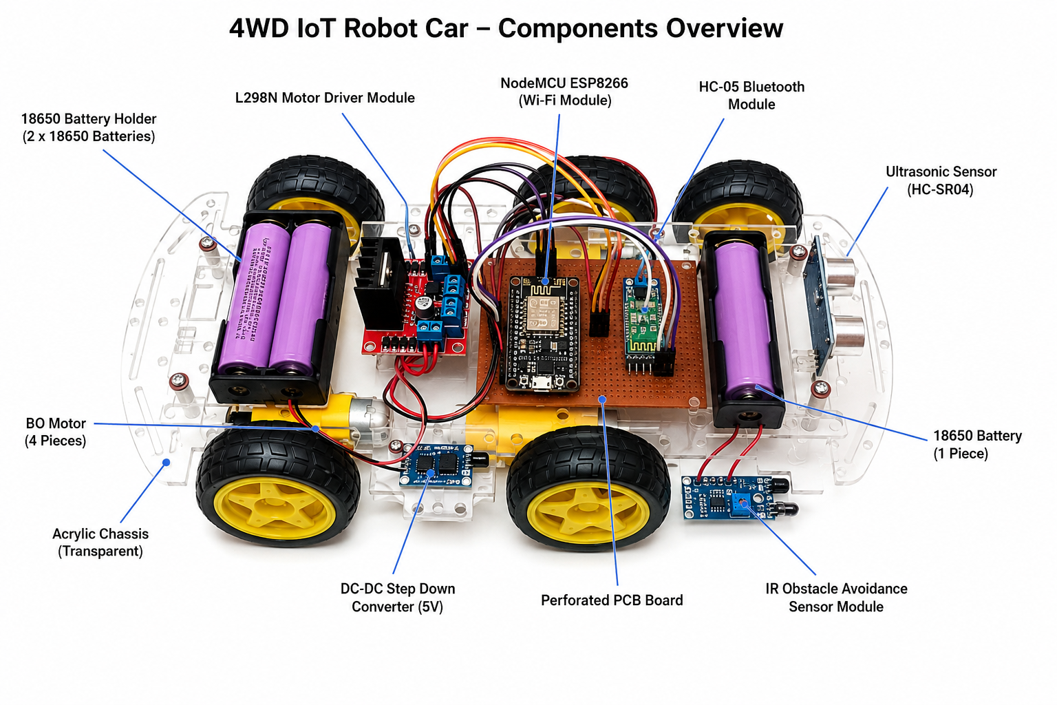 Smart Robot Car with Obstacle Avoidance complete Project using esp8266 - Image 7