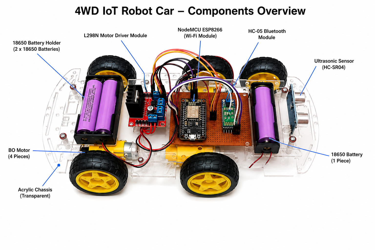 Smart Robot Car with Obstacle Avoidance complete Project using esp8266 - Image 6