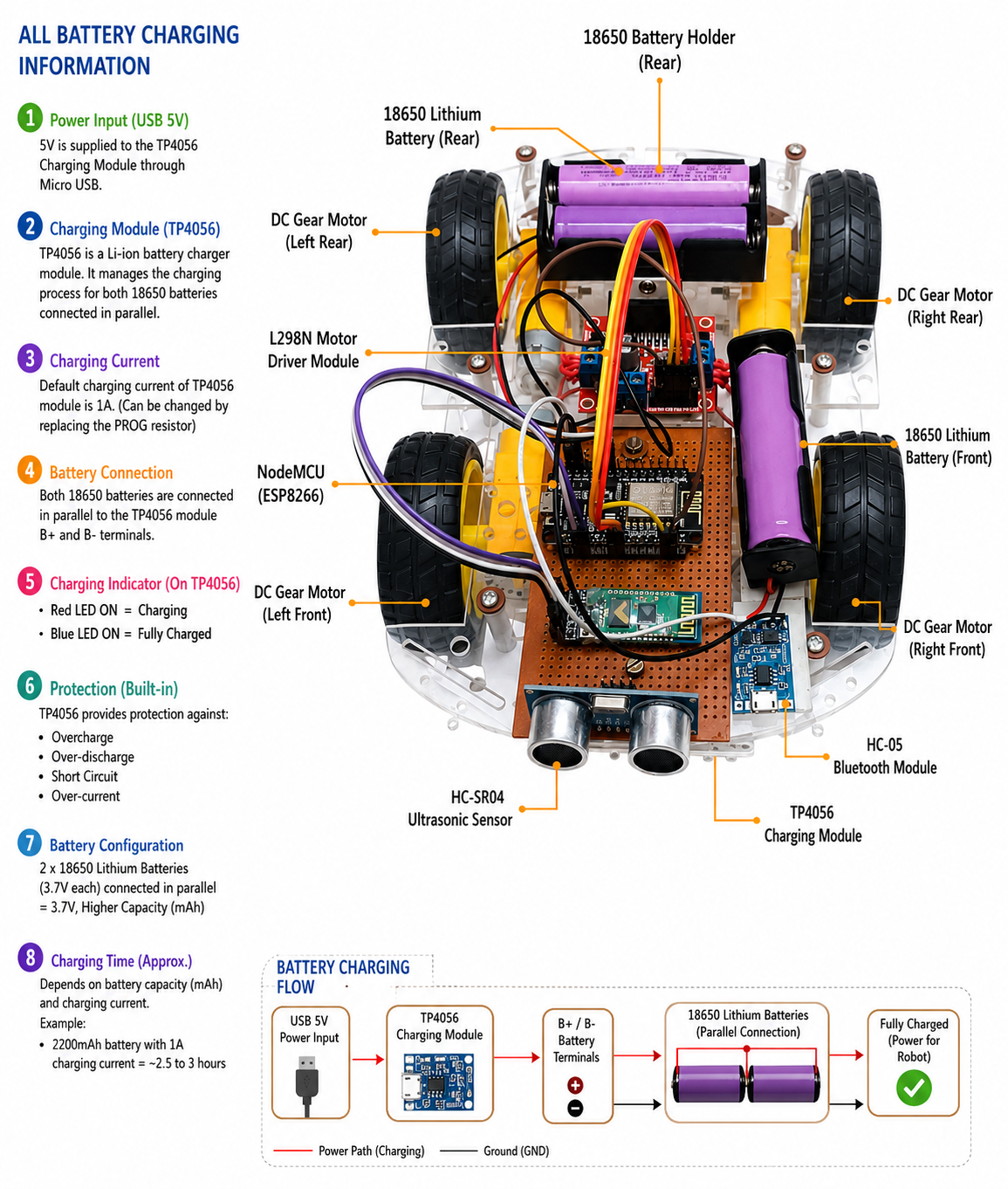 Smart Robot Car with Obstacle Avoidance complete Project using esp8266 - Image 3