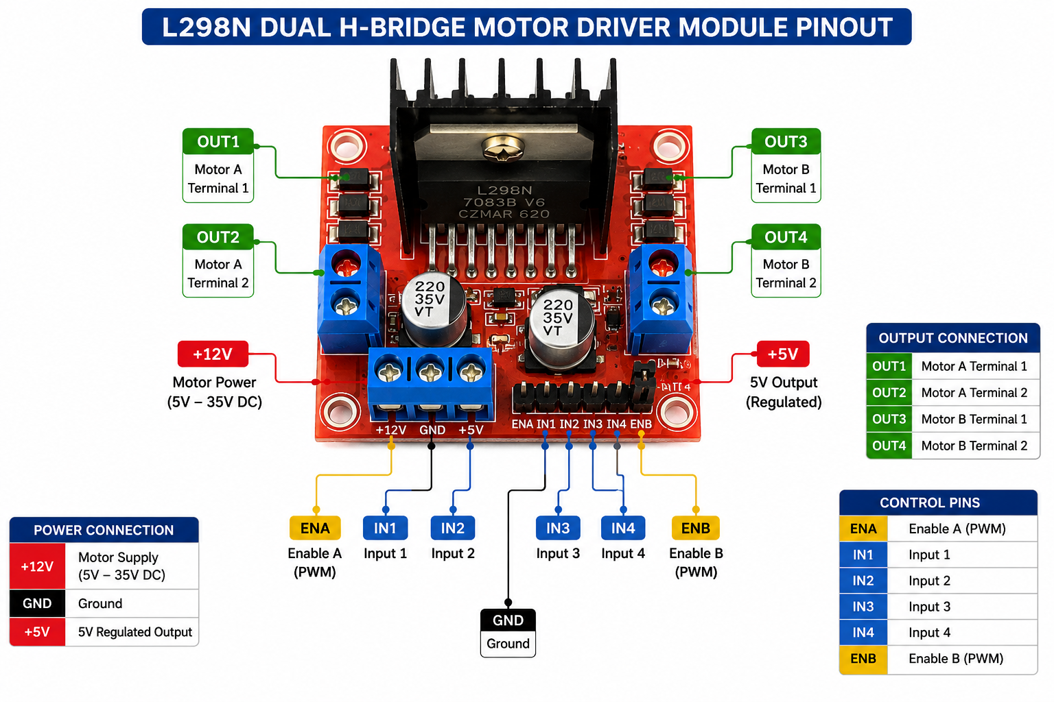 L298N Dual H-Bridge Motor Driver - Image 3