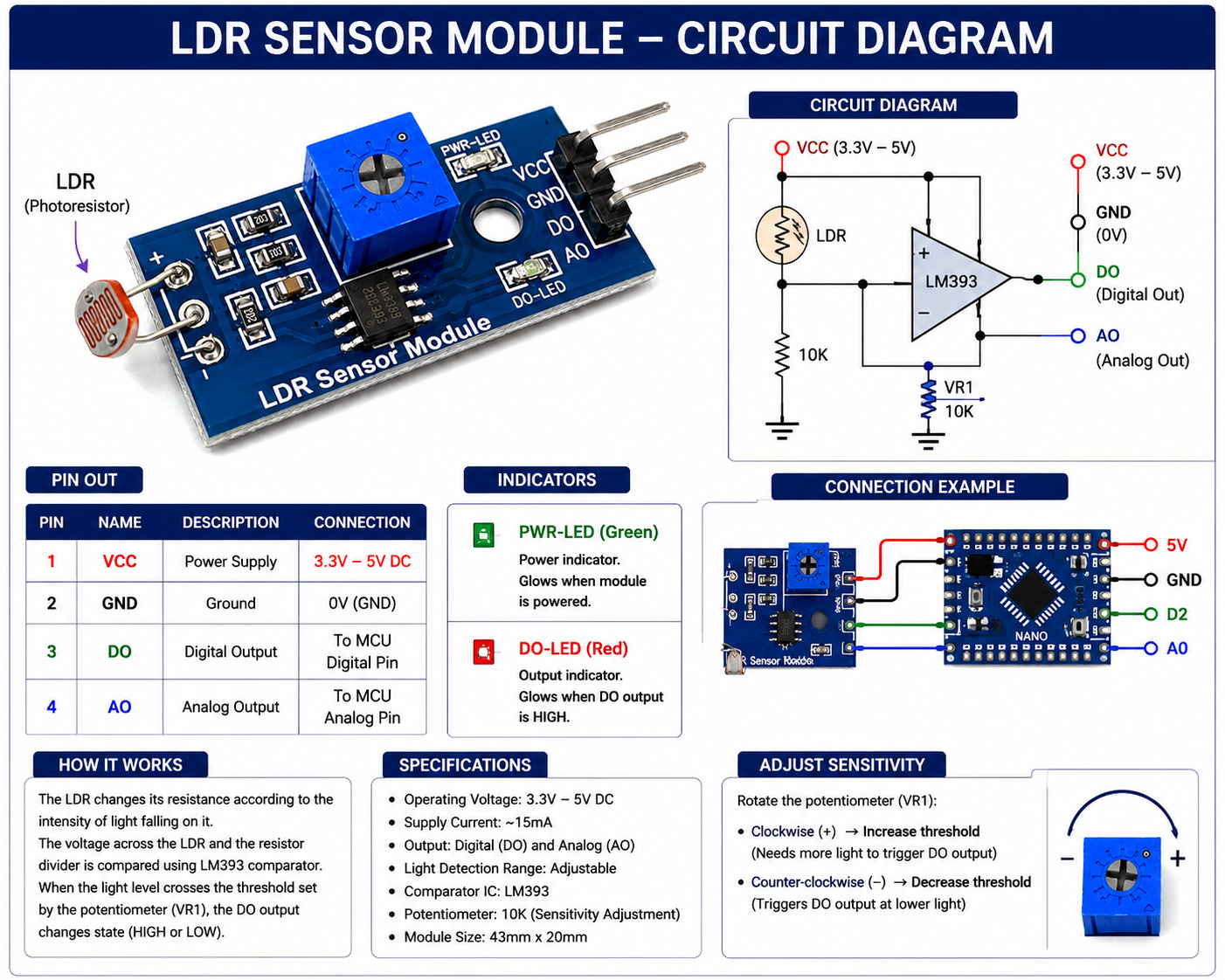 LDR Light Sensor Module | LM393 Photosensitive Sensor - Image 3