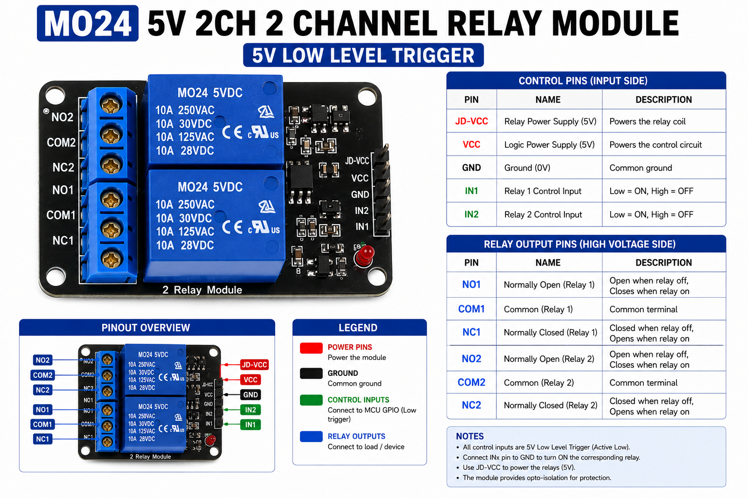 5V Relay Module (2ch) - Image 2