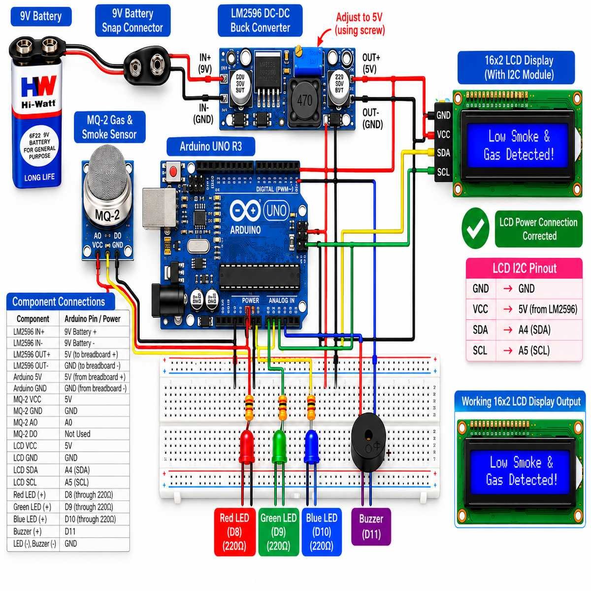 Arduino Gas Detector Project Kit with MQ-2 Gas Sensor – Nayak Electronics
