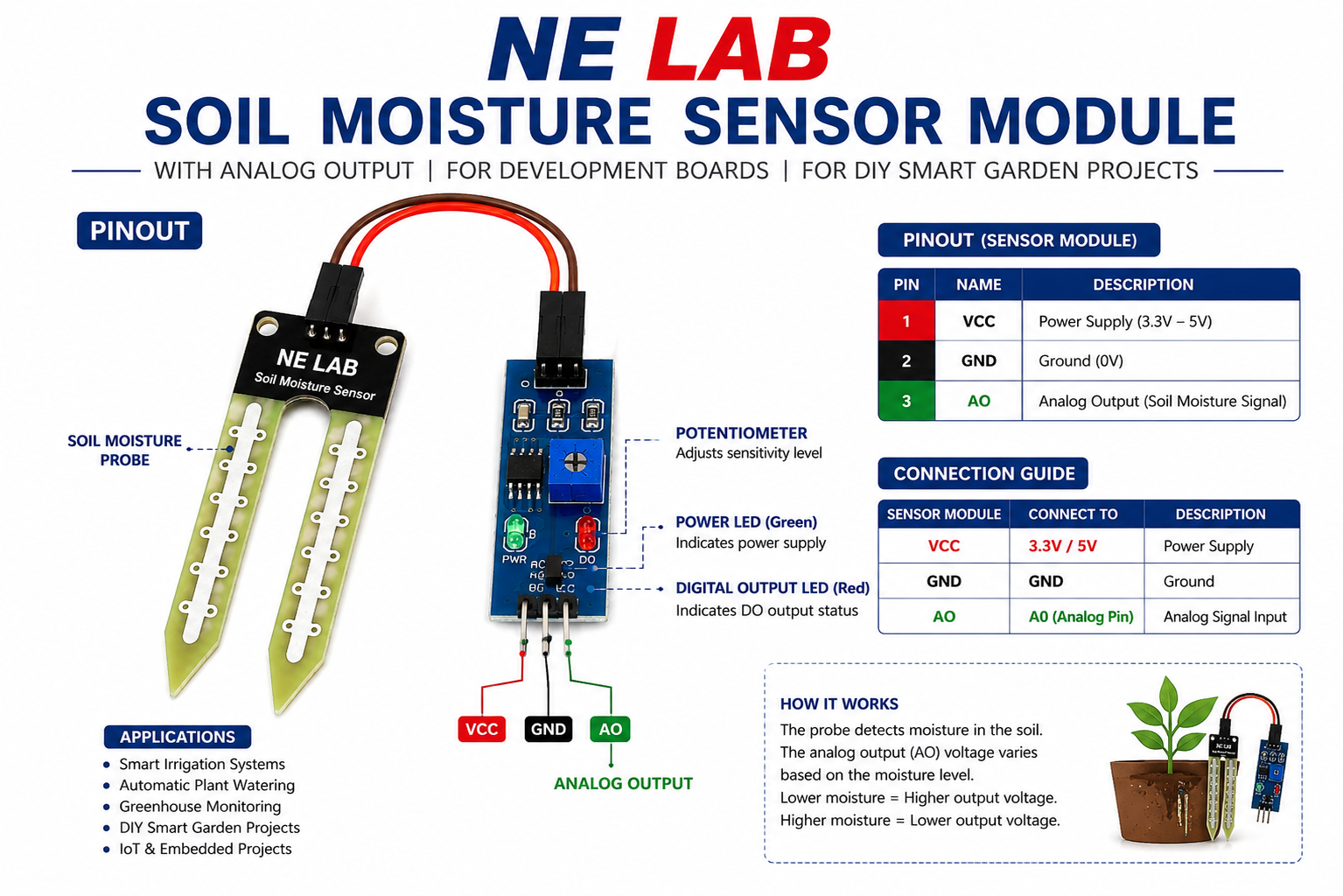 Soil Moisture Sensor Module - Image 4