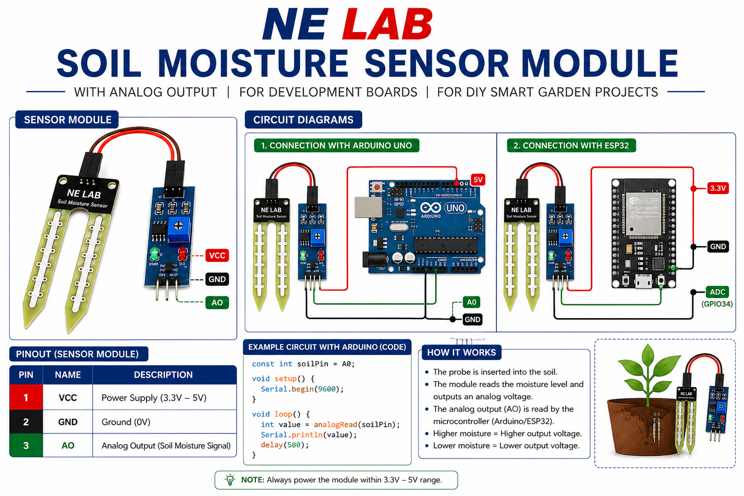 Soil Moisture Sensor Module - Image 3