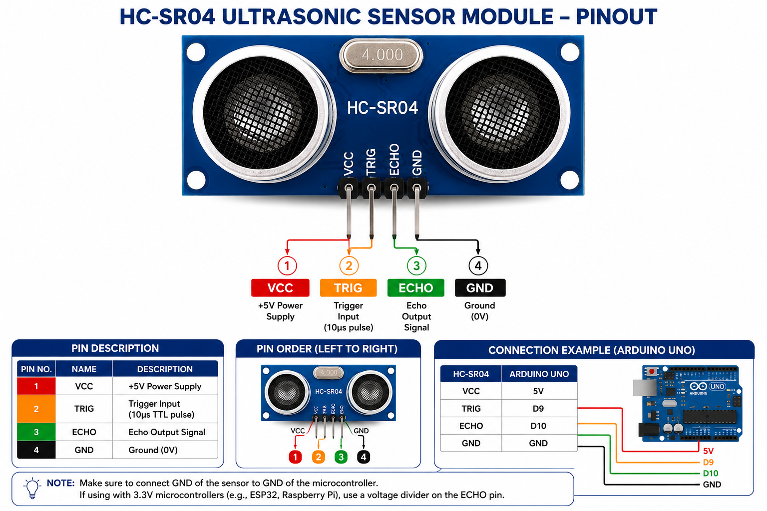 HC-SR04 Ultrasonic Sensor