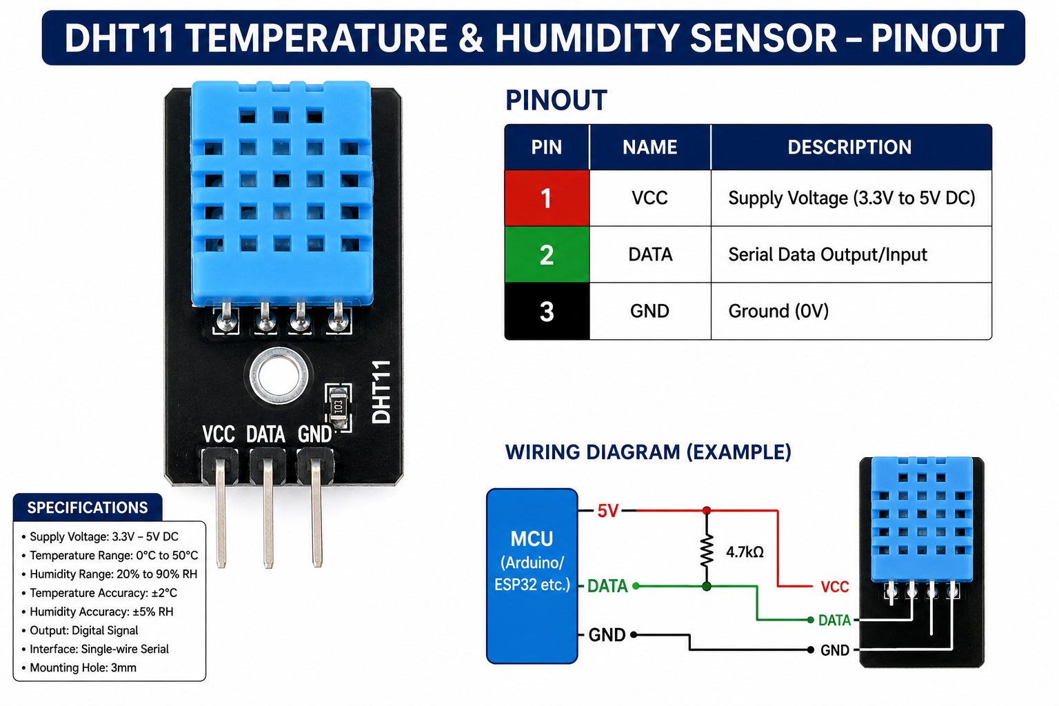 DHT11 Temperature & Humidity Sensor - Image 2