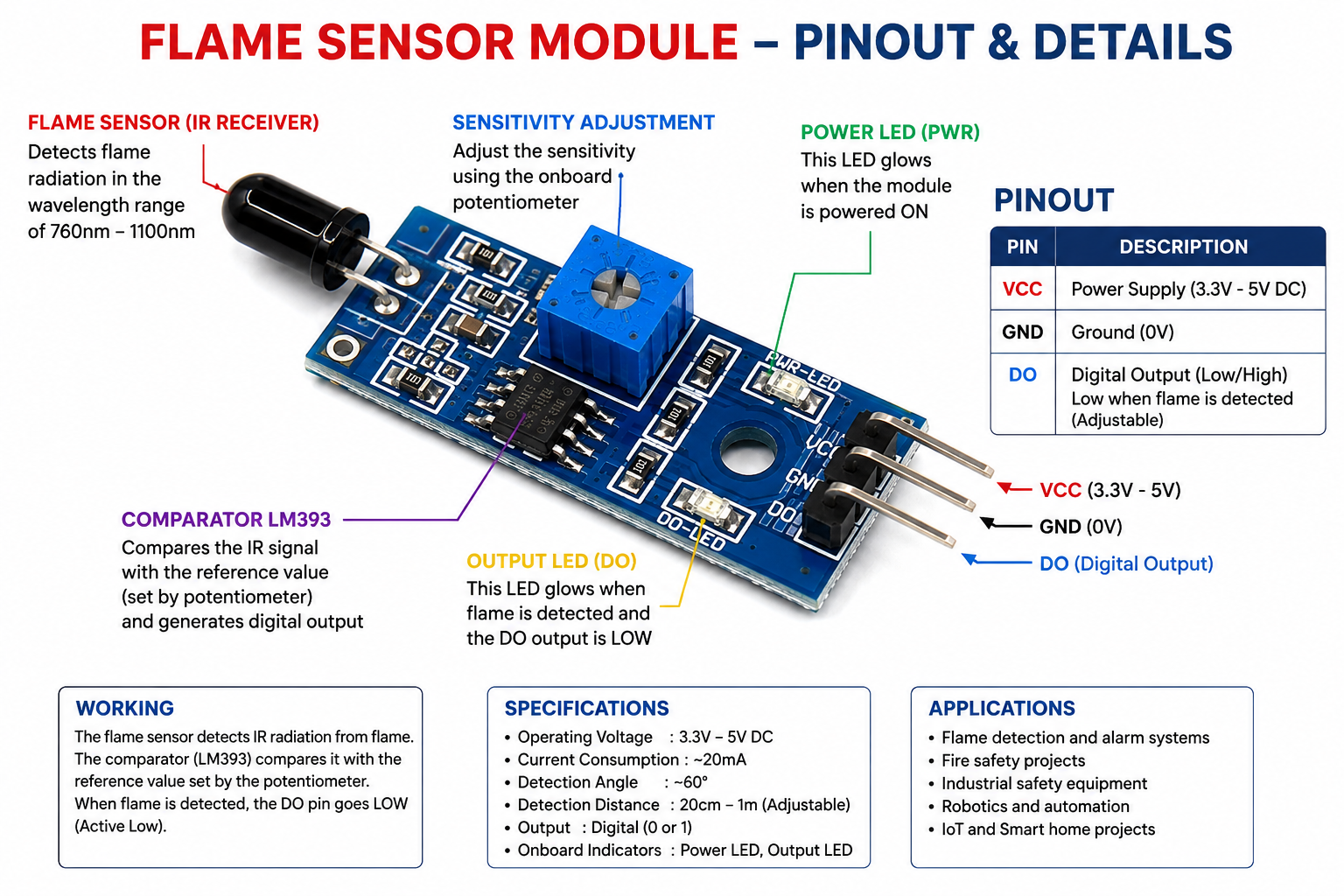 Flame Sensor - Image 2