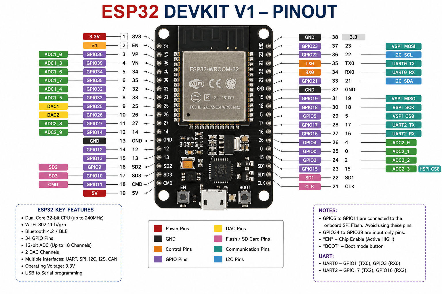 ESP32 - Image 2
