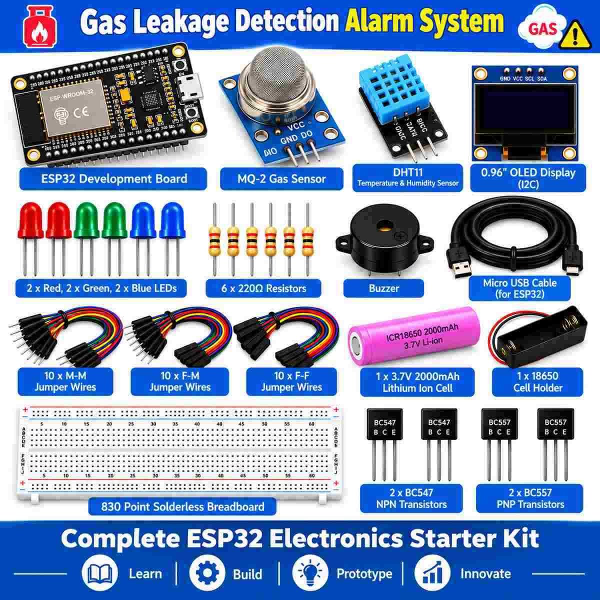 ESP32 Gas & Smoke Detection Alarm System Kit - Image 4